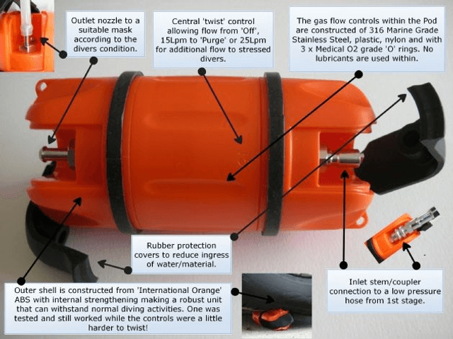 RescuEAN Advanced Set