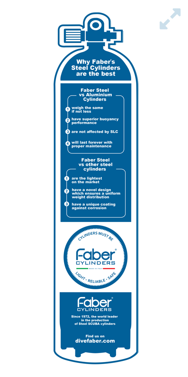 Faber Steel Cylinders - WP 232 Bar